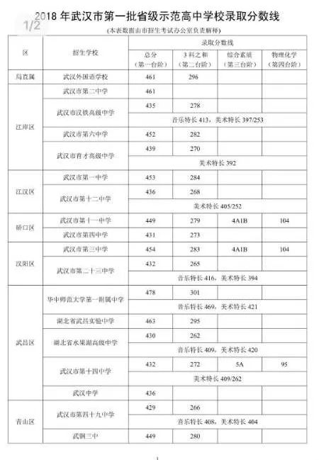 澳门威尼克斯